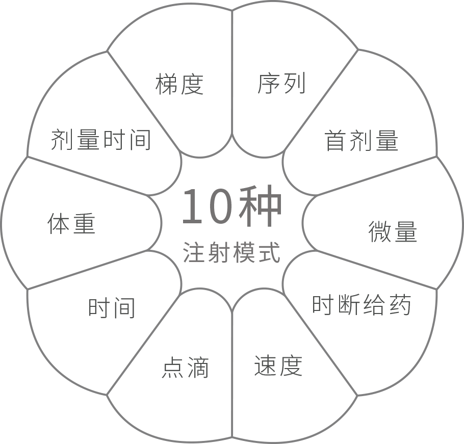 多种输液模式 管道疲劳补偿算法