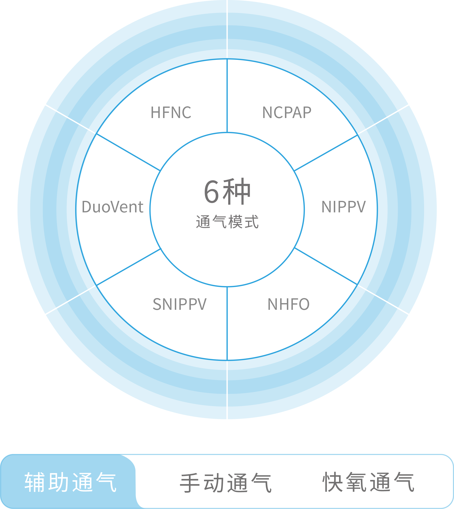 多种输液模式 管道疲劳补偿算法