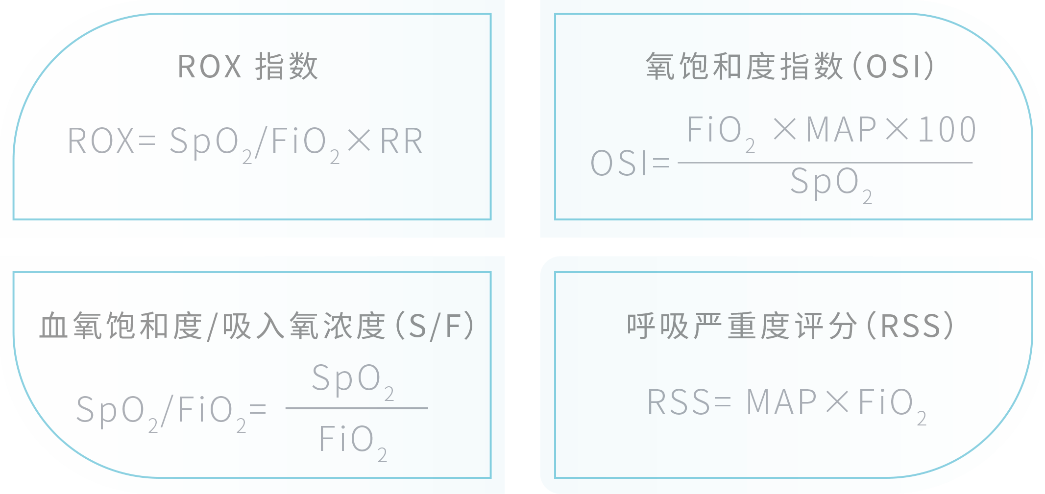 HFNC+ROX指数 呼吸评估指数