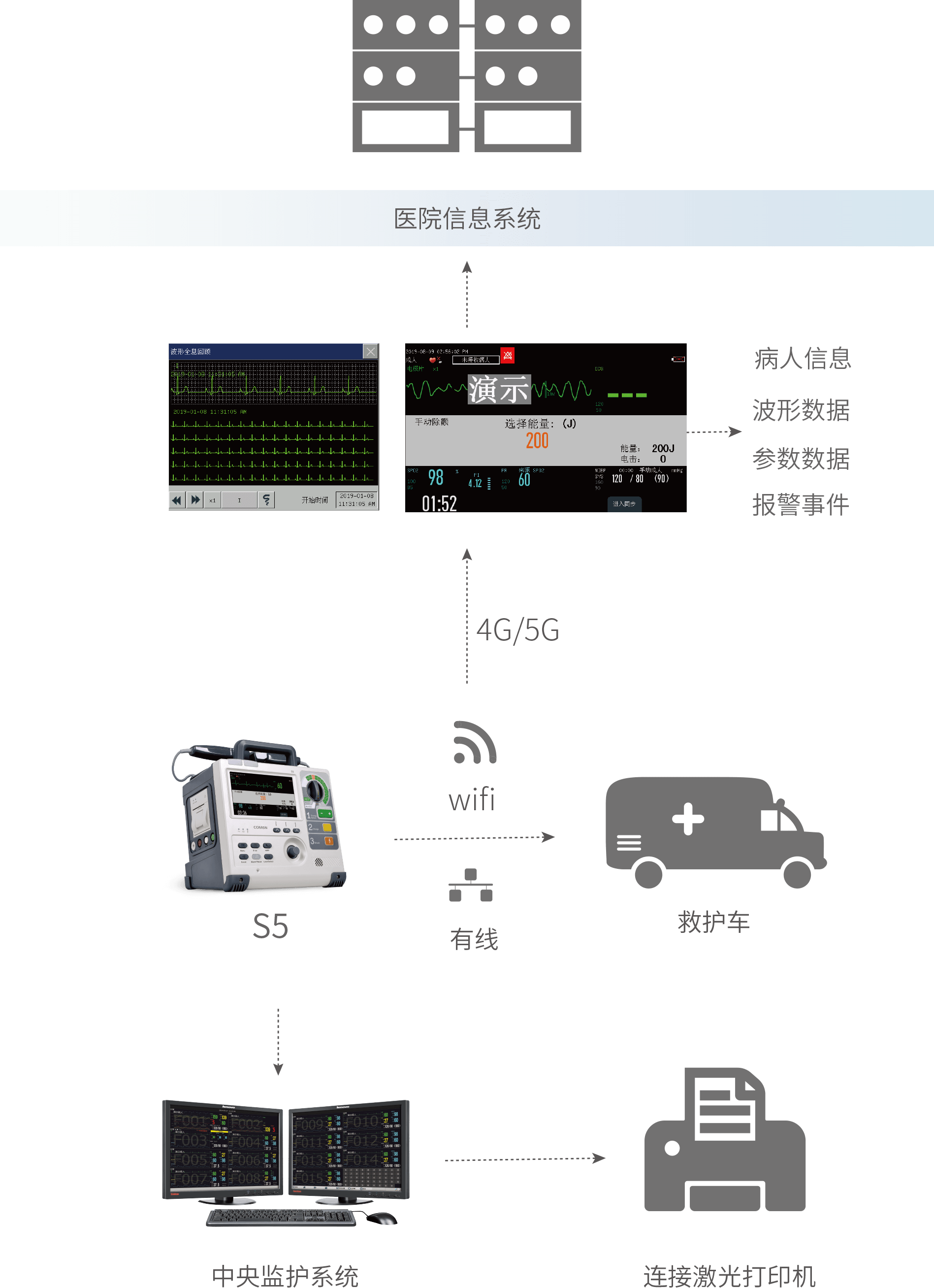 信息化解决方案