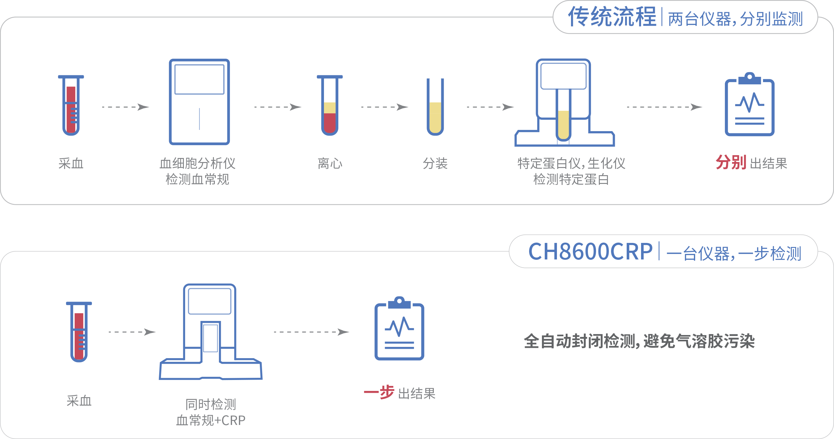 CH8600CRP